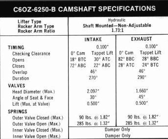 Camspecs